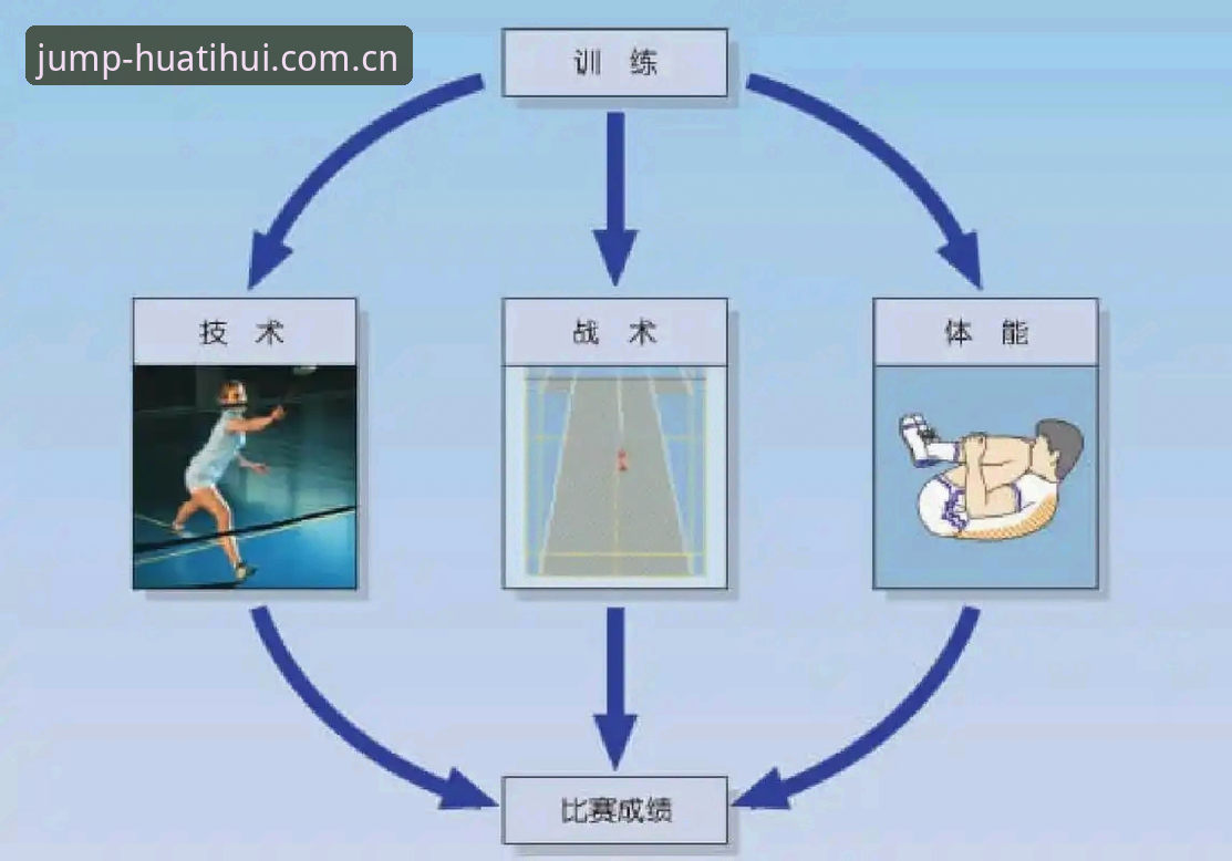 3个关键维度解析：华体会体育注册如何重塑运动竞猜体验
